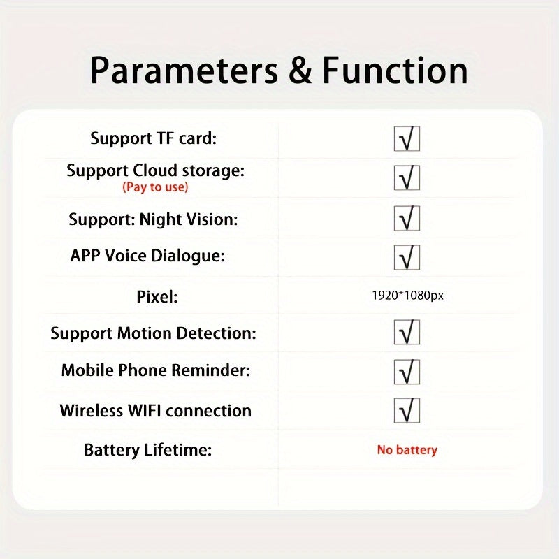 HD Wifi Camera for Smart Hom